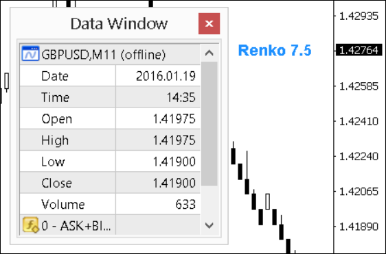Data Window Data Window