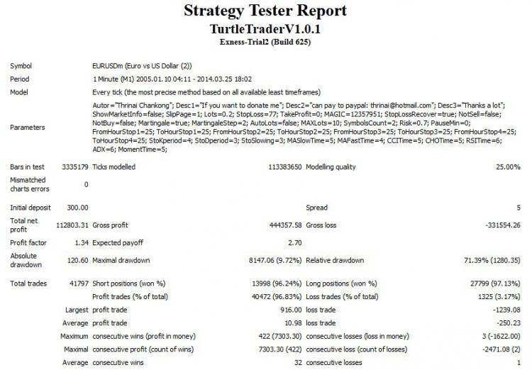 Strategy Tester Report