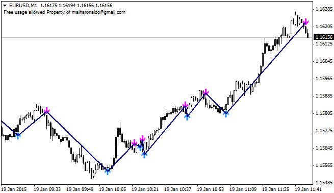 TrendSignal Pro indicator MetaTrader 4 TrendSignal Pro indicator MetaTrader 4