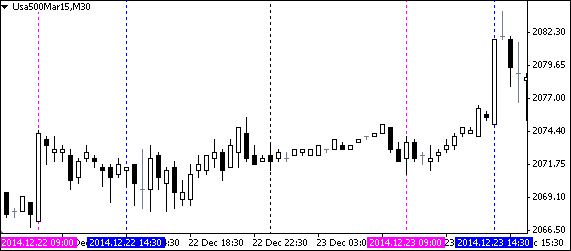 Vertical Time Line Vertical Time Line