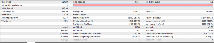 MMA_Breakout_strategy_Volume I - coded by WhooDoo22. m30 timeframe report.