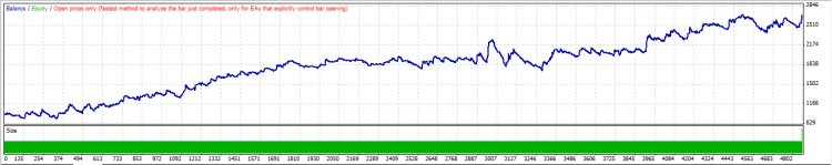 MMA_Breakout_strategy_Volume I - coded by WhooDoo22. Run on m30 timeframe.