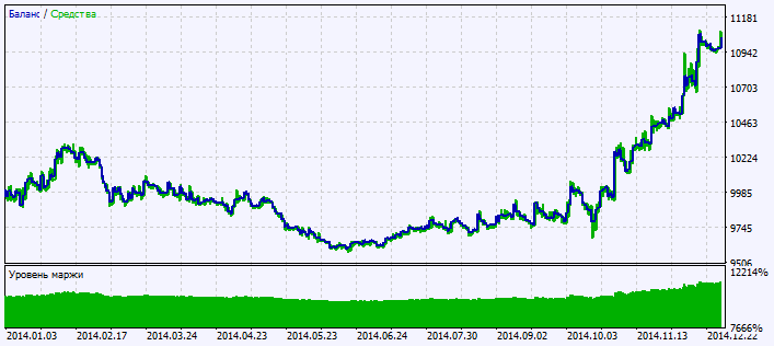 Fig.2. Testing results chart Fig.2. Testing results chart