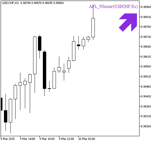 Fig. 2. The AFL_Winner_HTF_Signal indicator. A signal for a deal Fig. 2. The AFL_Winner_HTF_Signal indicator. A signal for a deal