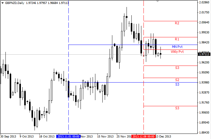 Pivots Pivots