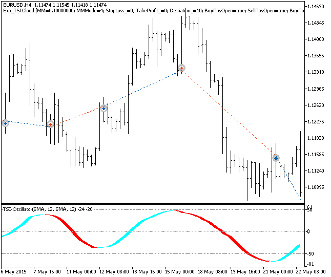Fig.1. Examples of trades on the chart Fig.1. Examples of trades on the chart