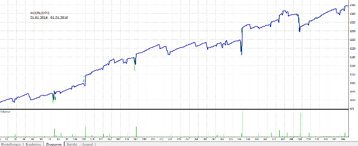 AUDNZD h1 AUDNZD h1