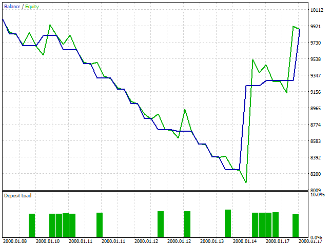 SAR parabolic sytem could be very efficient in profit taking. SAR parabolic sytem could be very efficient in profit taking.