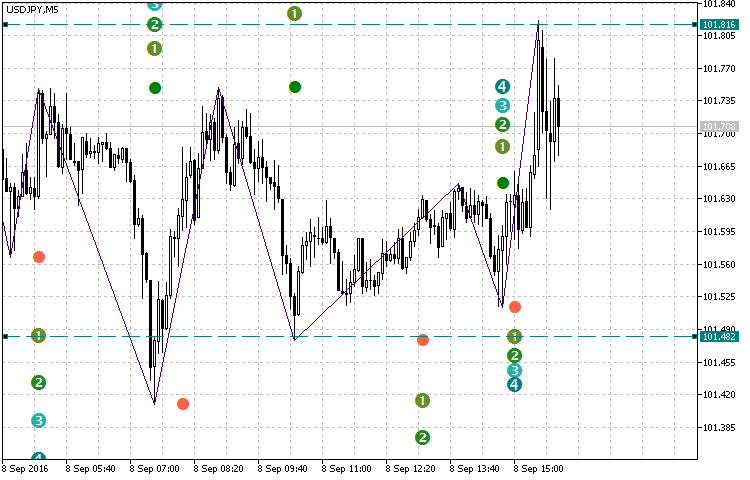 USDJPY