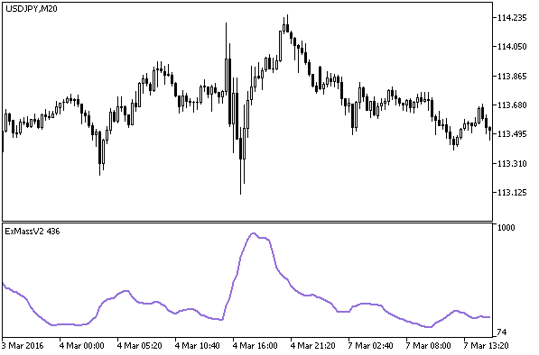 Fig.1. The ExMassV2 indicator Fig.1. The ExMassV2 indicator