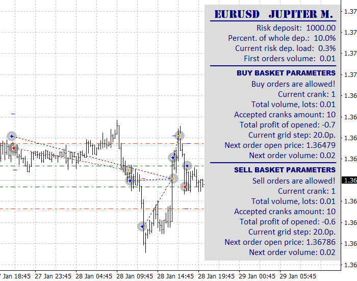 Jupiter M. trade example Jupiter M. trade example