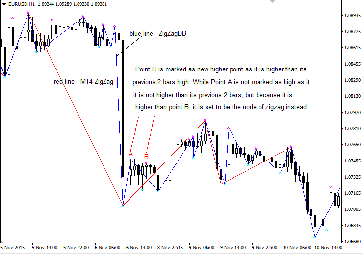 Figure 2 Figure 2