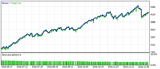 21hour tester v1.01 21hour tester v1.01