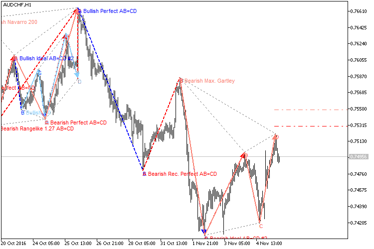 End of the P.R.Z. is shown as lines End of the P.R.Z. is shown as lines