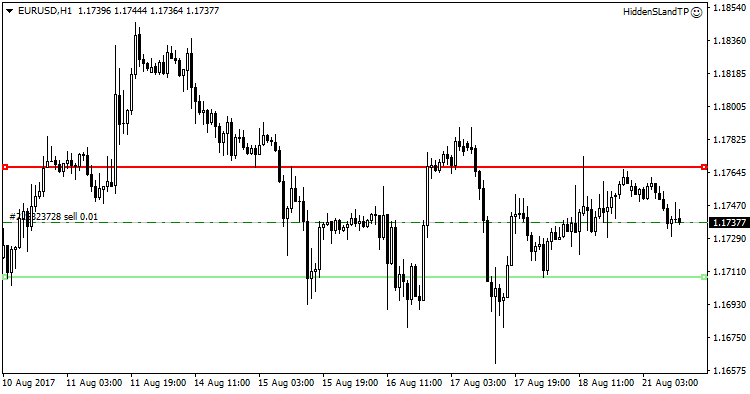 Hidden Stop Loss and TakeProfit Hidden Stop Loss and TakeProfit