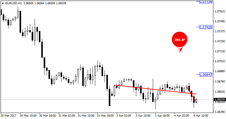 LRDegrees MT4: Down trend LRDegrees MT4: Down trend