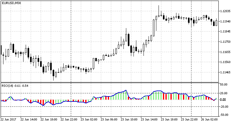 Fig 1. RSO indicator Fig 1. RSO indicator