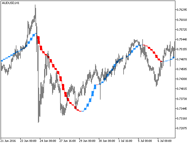 Fig.1. Trigger_Line_HTF indicator Fig.1. Trigger_Line_HTF indicator