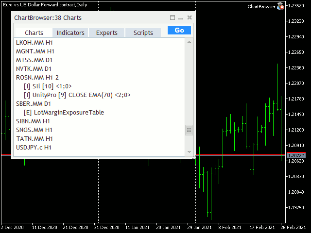 MetaTrader 5 ChartBrowser GUI animation MetaTrader 5 ChartBrowser GUI animation