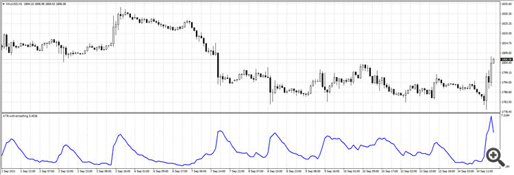 ATR with EMA smoothing ATR with EMA smoothing
