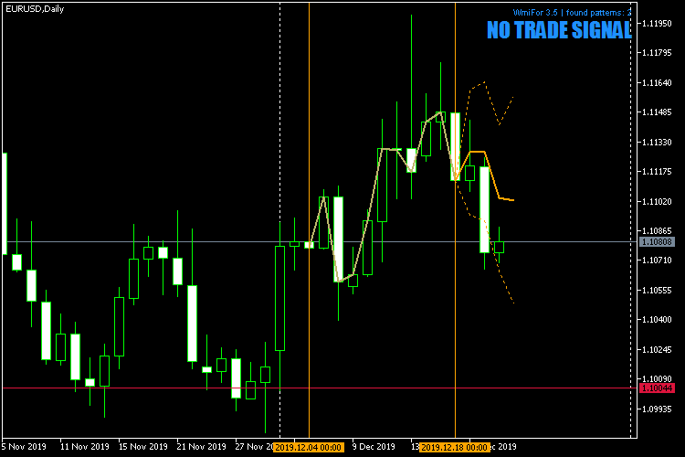 WmiFor 3.5 with DTW engine for MetaTrader 5 WmiFor 3.5 with DTW engine for MetaTrader 5