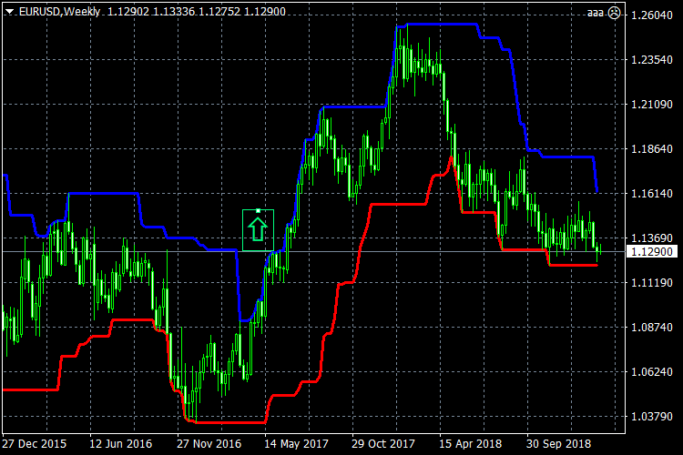 EURUSD WEEKLY EURUSD WEEKLY