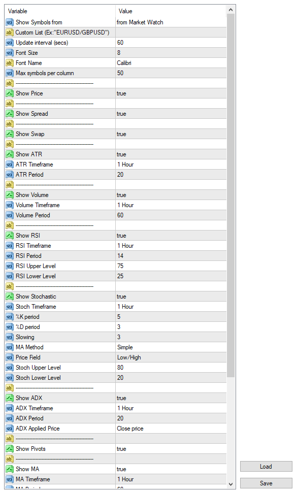 FxTT Scanner Settings MT4 FxTT Scanner Settings MT4
