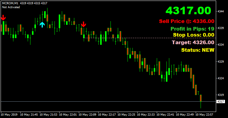 MCX Crude Oil M1 MCX Crude Oil M1