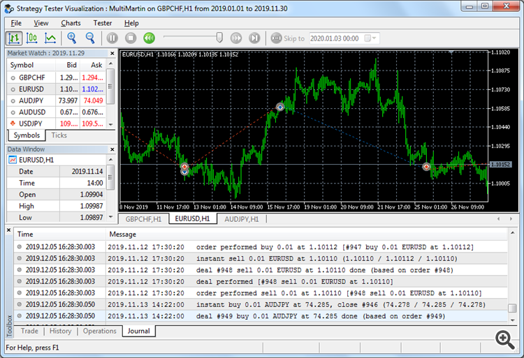 MultiMartin trading 3 symbols in MT5 tester in visual mode MultiMartin trading 3 symbols in MT5 tester in visual mode