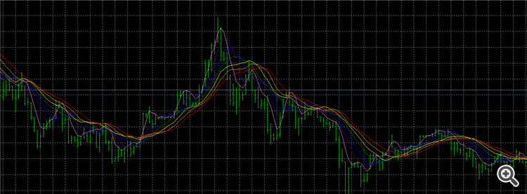 this is how the indicator looks this is how the indicator looks