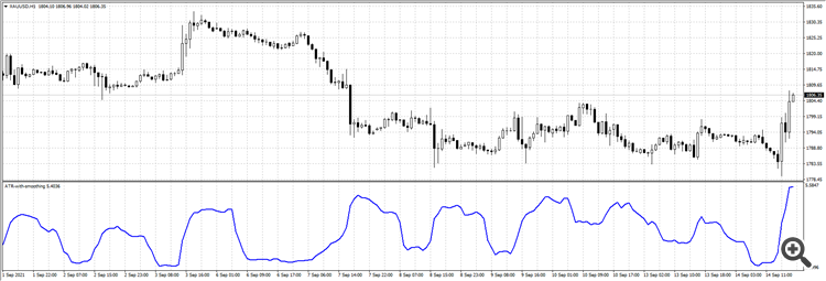 ATR with SMA smoothing ATR with SMA smoothing