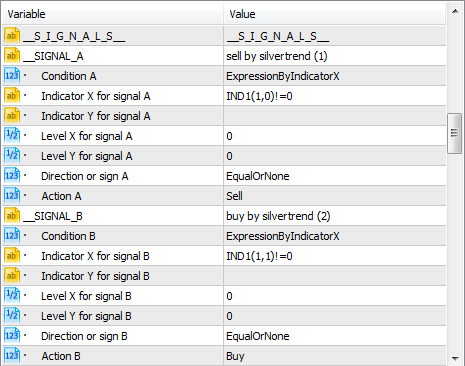 Buy and sell signals using SilverTrend_Signal by another expressions Buy and sell signals using SilverTrend_Signal by another expressions