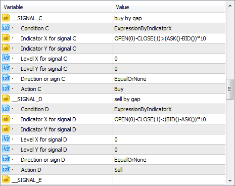 Buy and sell signals by gap of 10 spreads Buy and sell signals by gap of 10 spreads