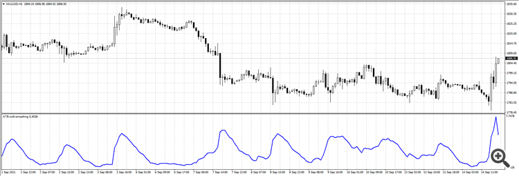 ATR with WMA smoothing ATR with WMA smoothing