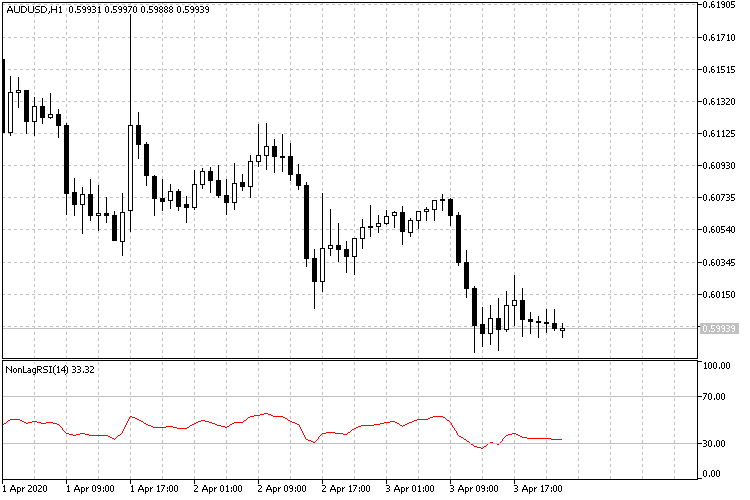 audusd-h1-metaquotes-software-corp.png audusd-h1-metaquotes-software-corp.png