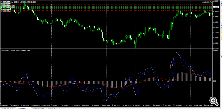 MACD MACD