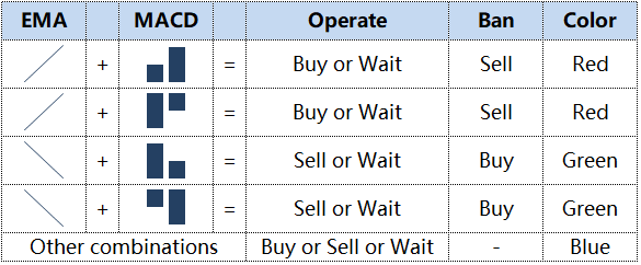 Figure 1: How the index works Figure 1: How the index works