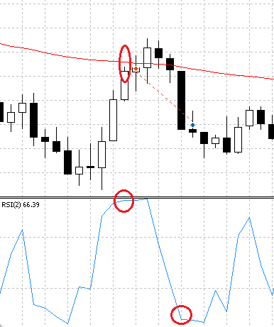 Short open and close.