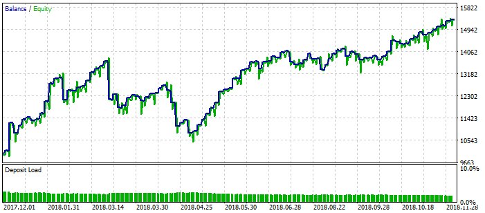 Result of GBPJPY