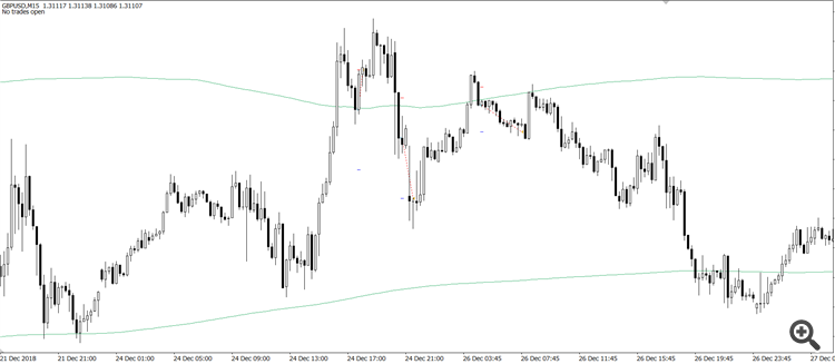 Example trades on GBPUSD 15M Example trades on GBPUSD 15M