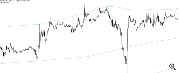 Example trades on GBPUSD 15M Example trades on GBPUSD 15M
