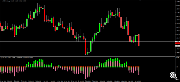 Qauntile Price Analysis Qauntile Price Analysis