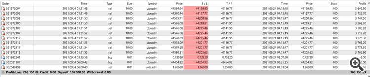 Trailing stop with BTC Trailing stop with BTC