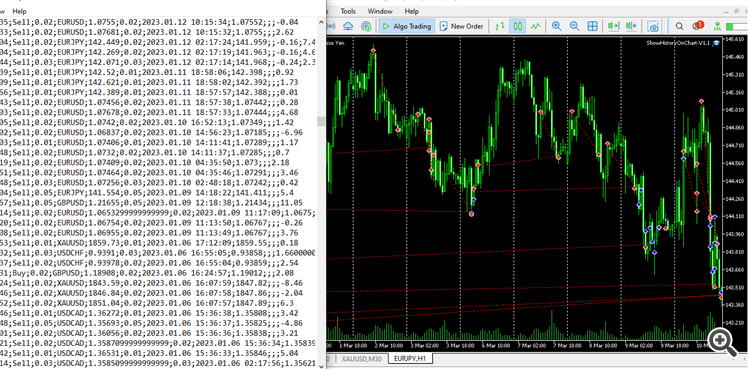 trade history(.csv files) on charts. trade history(.csv files) on charts.