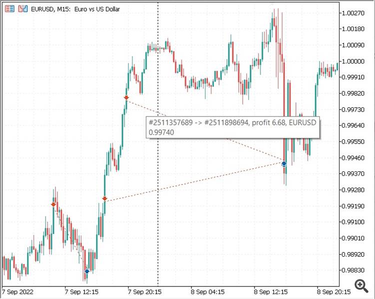 history_trade history_trade