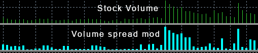 Normal Volumes and Volumes Spread Mod Normal Volumes and Volumes Spread Mod