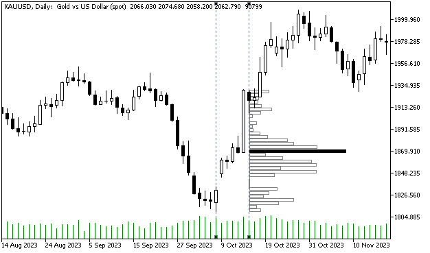 figure 2 (1 minute timeframe) figure 2 (1 minute timeframe)