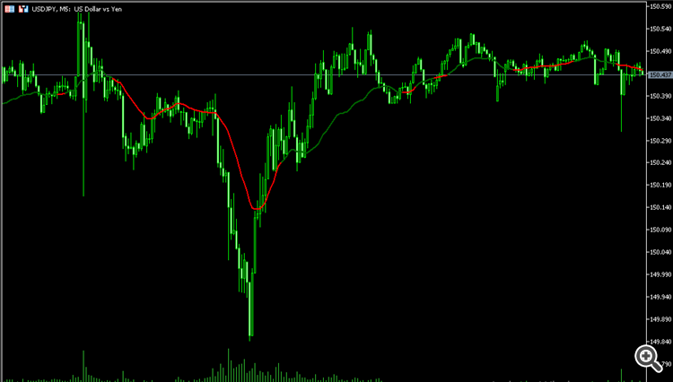 two color indicator example two color indicator example