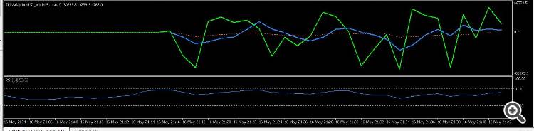 RSI compare RSI compare