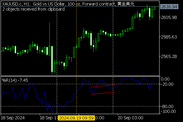 2 graphical objects pasted on chart via clipboard 2 graphical objects pasted on chart via clipboard